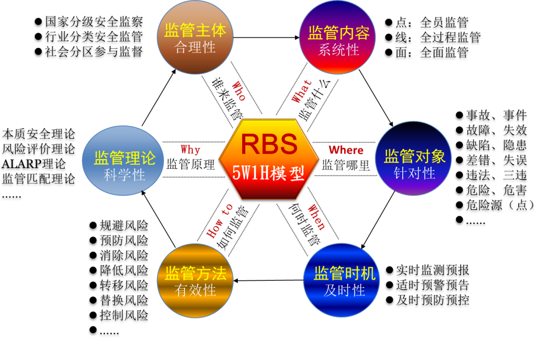 RBS理論