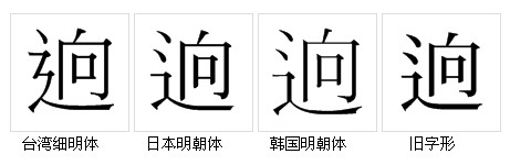 字形對比