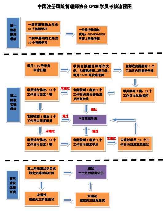 中國註冊風險管理師協會