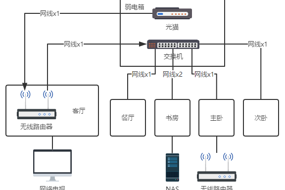 家庭網路標準語言