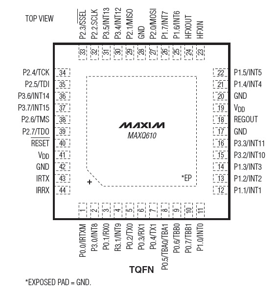 MAXQ610