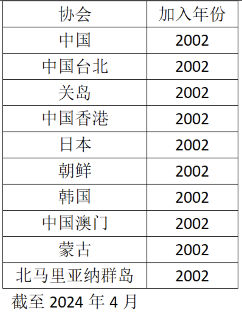 體育管理機構類百科編輯指南