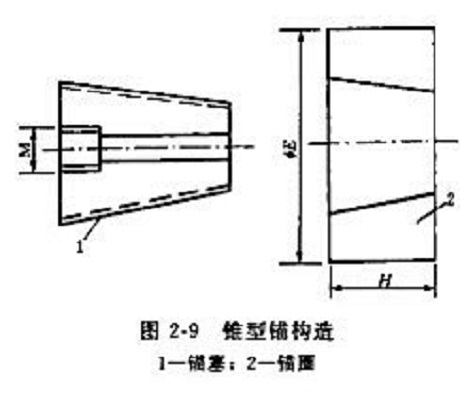 錨錐