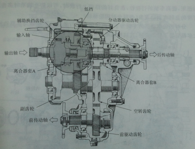 結構圖