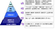 長三角綠色製藥協同創新中心