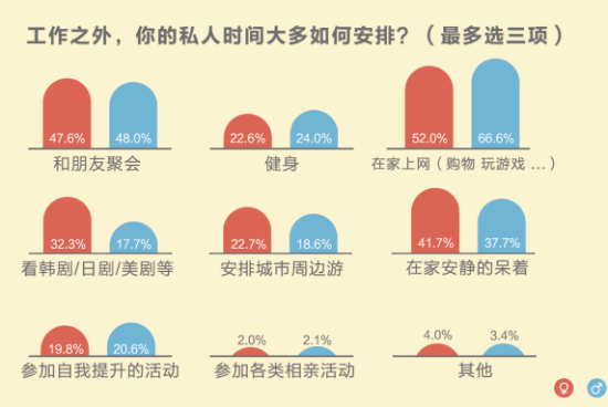 趕場式相親