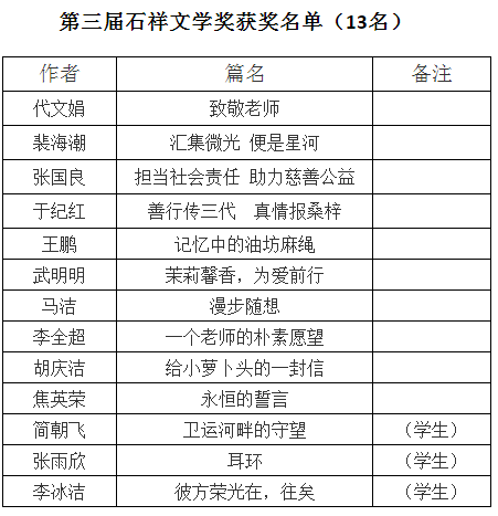 石祥文學獎