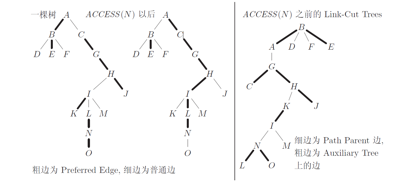 ACCESS操作前後對比圖