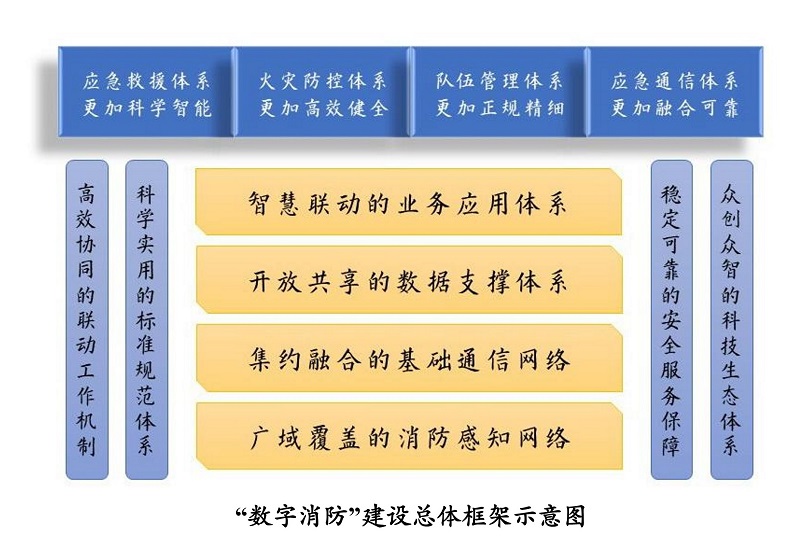 雲南省“十四五”消防救援事業發展規劃