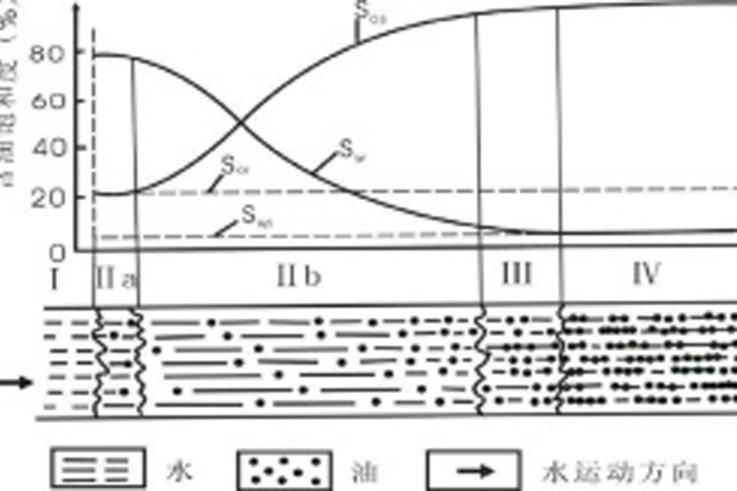 邊內注水