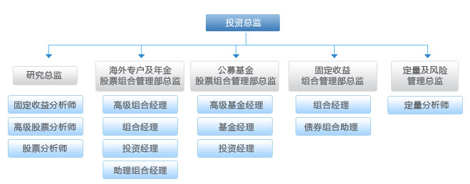 海富通基金管理有限公司(海富通)