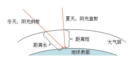 日照時間