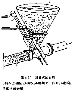 砼·機械