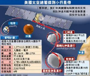 美國太空總署