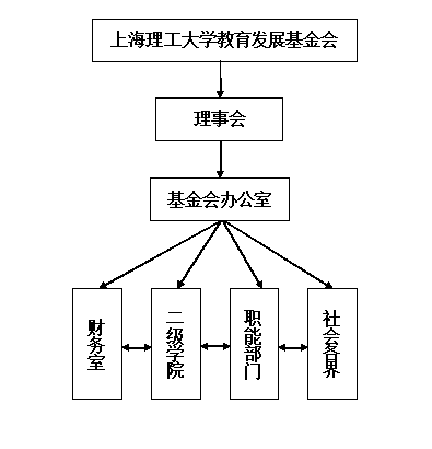 組織架構示意圖