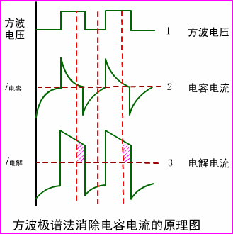 氫離子遷移