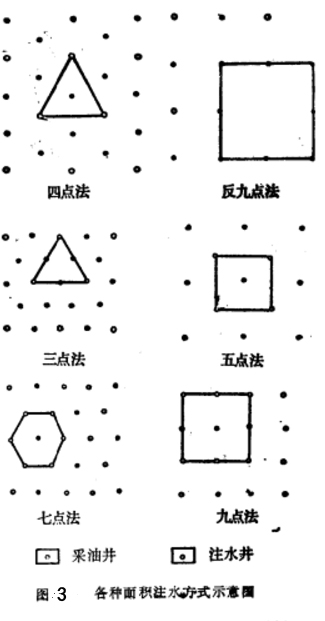 二次採油