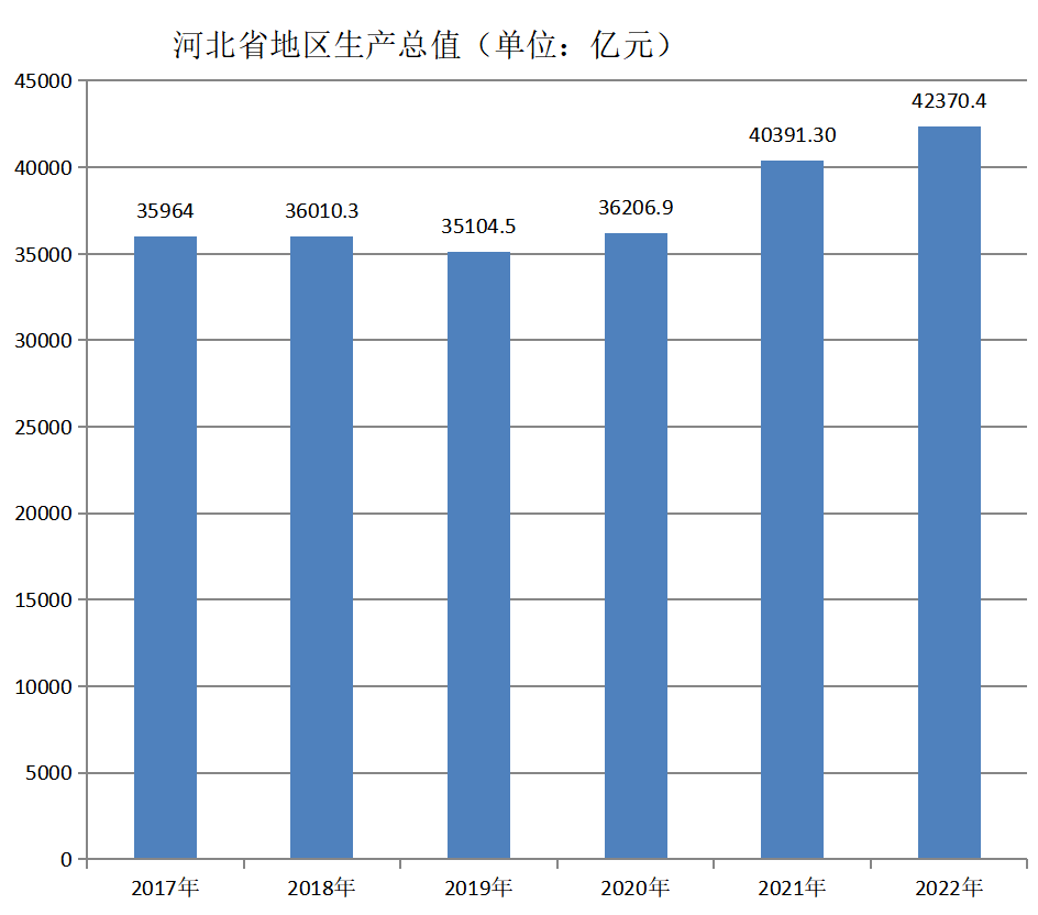 河北省