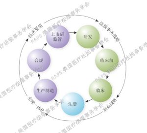 法規事務職業發展框架