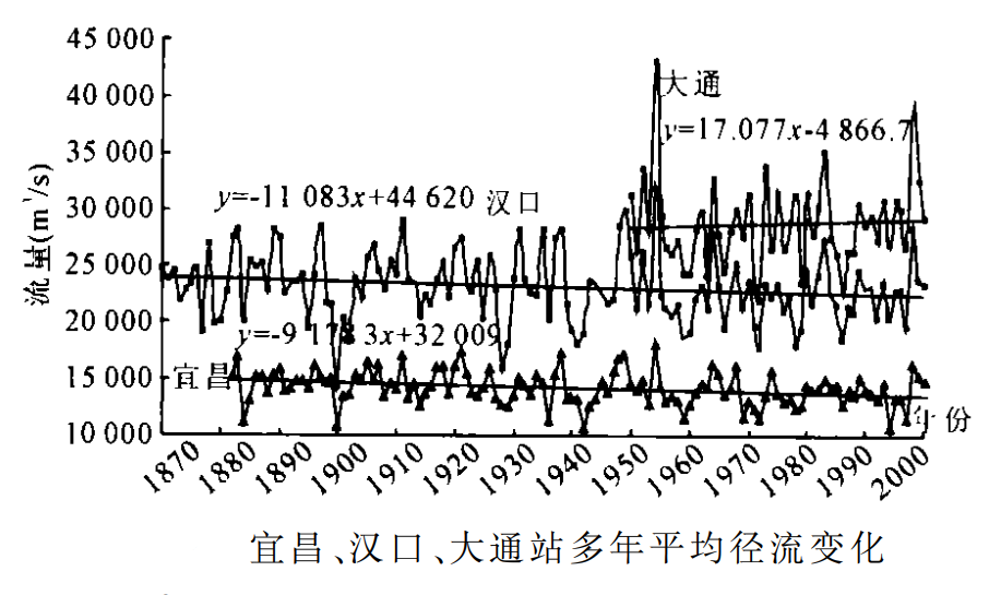 長江(水能寶庫)