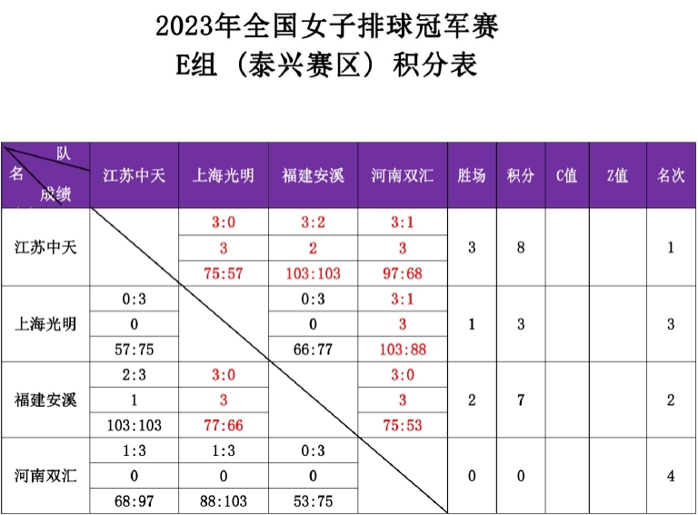 2023年全國女子排球冠軍賽