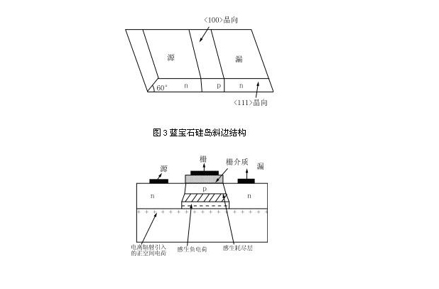 抗輻射加固技術