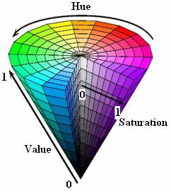 HSV顏色空間模型（圓錐模型）
