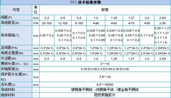 扁平線