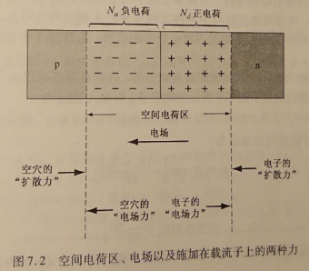 長二極體