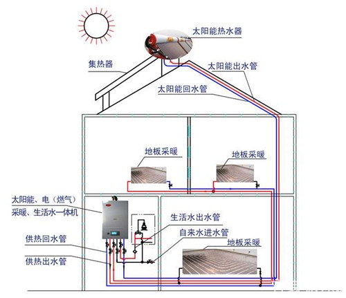 供暖系統熱負荷