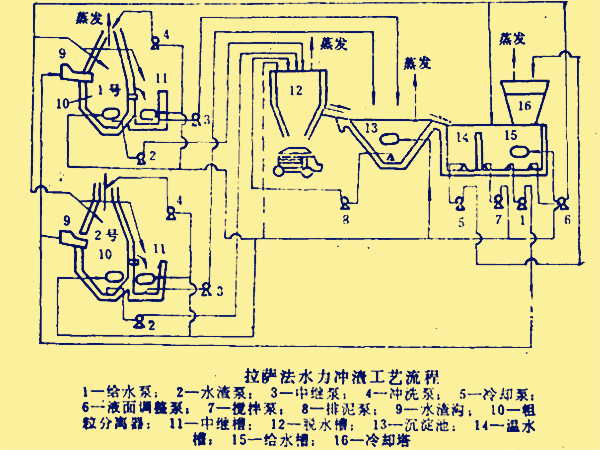 水渣