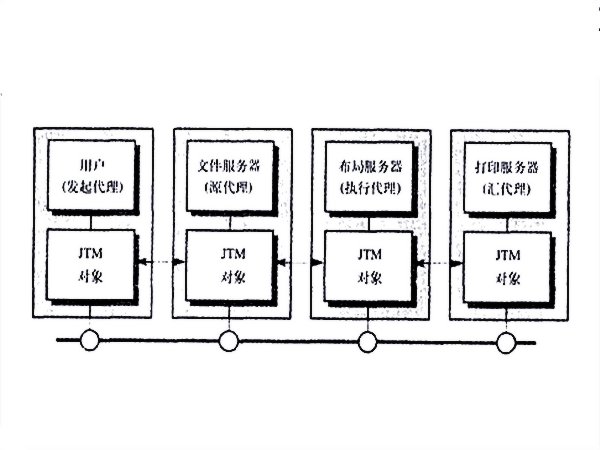 遠程批處理