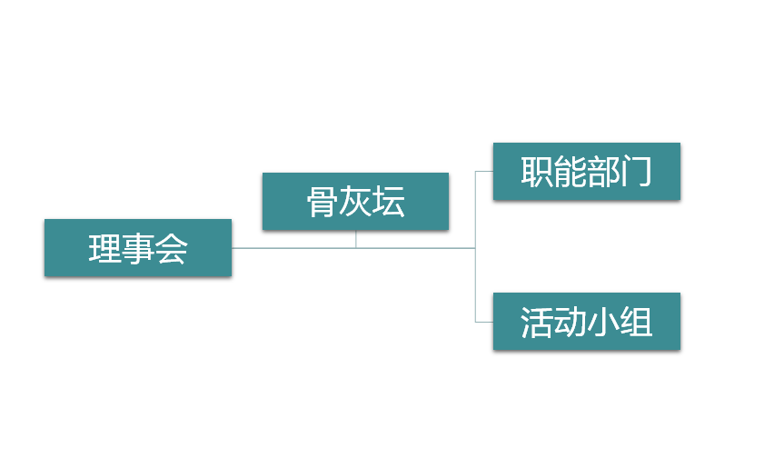 甘肅政法學院大學生環保節能協會