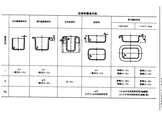 圖15