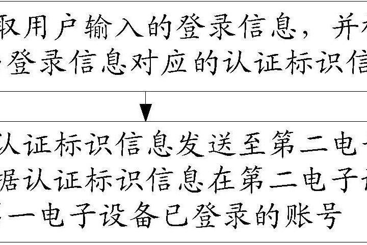 一種賬號登錄方法、電子設備及系統