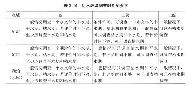 地表水環境現狀調查