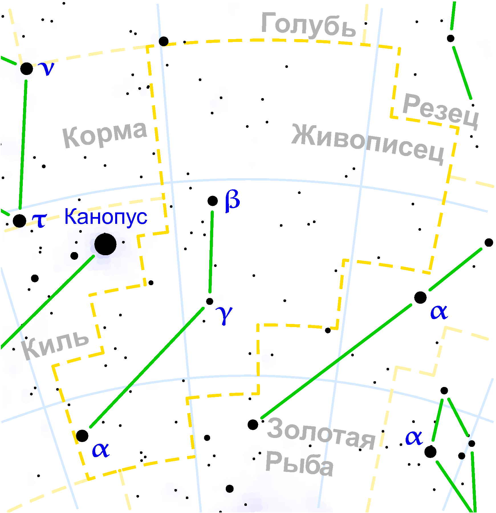 繪架座星象圖