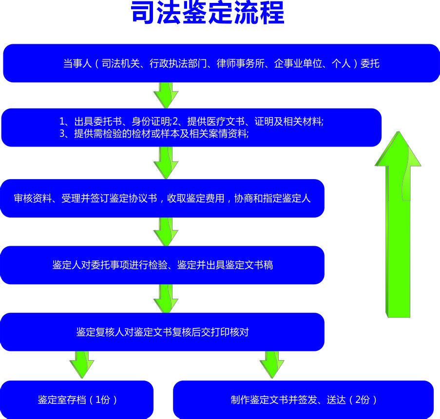 廣東康源司法鑑定所