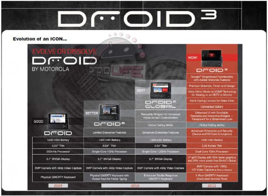 droid系列