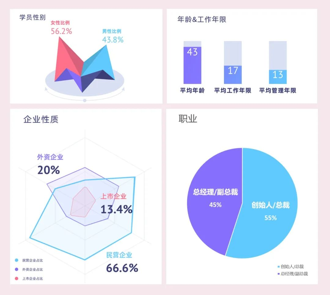 上海交通大學“新文創”CEO企業家研修班