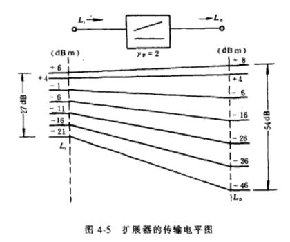 圖4-5