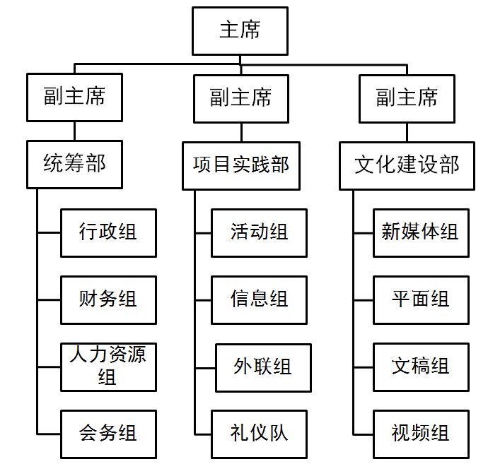 中央民族大學自立自強聯合會