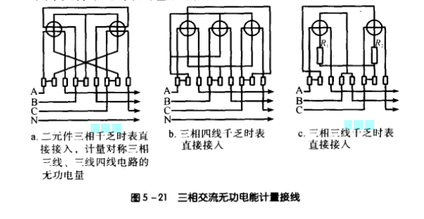 圖1