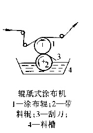 輥舐式塗布機