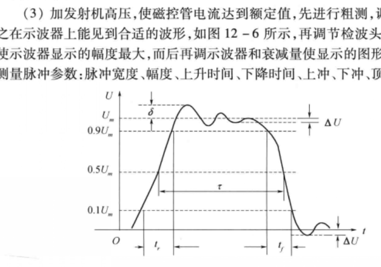 PRF(脈衝重複頻率)