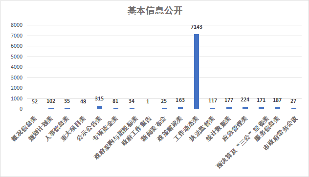 廣元市人民政府辦公室 2020年政府信息公開工作年度報告