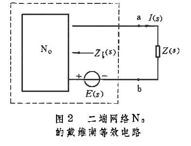 圖2