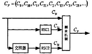 Turbo碼