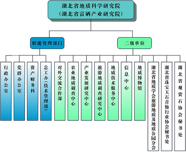 湖北省地質科學研究院