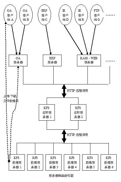 開始軟體分散式系統